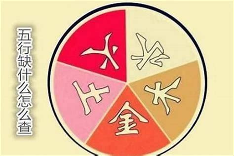 五行改名法|生辰八字起名